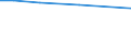 Agricultural area: Total / Unit of measure: Holding / Variable: Four-wheel tractors, track-laying tractors, tool carriers belonging exclusively to the holding / Geopolitical entity (reporting): Austria