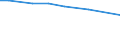 Insgesamt / Betrieb / Anz. Betriebe / Italien