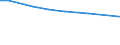 Insgesamt / Betrieb / Anz. Betriebe / Luxemburg