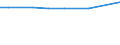 Total / Holding / No. of holdings / United Kingdom