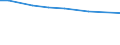 Insgesamt / Betrieb / Vierradschlepper, Kettenschlepper, Geräteträger im Alleinbesitz des Betriebes / Belgien