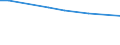 Insgesamt / Betrieb / Vierradschlepper, Kettenschlepper, Geräteträger im Alleinbesitz des Betriebes / Dänemark