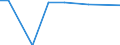 Insgesamt / Betrieb / Vierradschlepper, Kettenschlepper, Geräteträger im Alleinbesitz des Betriebes / Irland