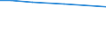 Insgesamt / Betrieb / Vierradschlepper, Kettenschlepper, Geräteträger im Alleinbesitz des Betriebes / Österreich