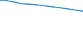 Insgesamt / Betrieb / Vierradschlepper etc. 40 - <60 kw im Alleinbesitz des Betriebes / Luxemburg