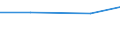 Agricultural area: Total / Organic farming: Total / Variable: Utilised agricultural area (ha) / Geopolitical entity (reporting): Yugozapaden
