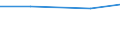 Agricultural area: Total / Organic farming: Total / Variable: Utilised agricultural area (ha) / Geopolitical entity (reporting): Yuzhen tsentralen