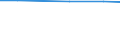 Agricultural area: Total / Organic farming: Total / Variable: Utilised agricultural area (ha) / Geopolitical entity (reporting): Schleswig-Holstein