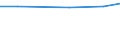 Agricultural area: Total / Organic farming: Total / Variable: Utilised agricultural area (ha) / Geopolitical entity (reporting): Ipeiros (NUTS 2010)