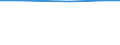 Total / Total / Utilised agricultural area (ha) / Brandenburg