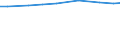 Total / Hectare / Utilised agricultural area / País Vasco