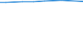 Größenklassen von Wirtschaftsbetrieben in europäischer Größeneinheit (EGE): Insgesamt / Ausbildung: Insgesamt / Variable: Landwirtschaftlich genutzte Fläche (ha) / Geopolitische Meldeeinheit: Spanien