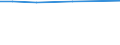 Größenklassen von Wirtschaftsbetrieben in europäischer Größeneinheit (EGE): Insgesamt / Ausbildung: Insgesamt / Variable: Landwirtschaftlich genutzte Fläche (ha) / Geopolitische Meldeeinheit: Finnland