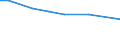 Größenklassen von Wirtschaftsbetrieben in europäischer Größeneinheit (EGE): Insgesamt / Ausbildung: Insgesamt / Variable: Betr: Anz. Betriebe / Geopolitische Meldeeinheit: Portugal