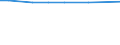 Total / Total / hold:No. of holdings / Greece