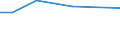 Total / Total / ESU:SGM of the holding / Finland