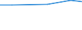 Agricultural area: Total / Legal type of the holding: Total / Variable: Holdings with another gainful activity / Unit of measure: Hectare / Geopolitical entity (reporting): Belgium