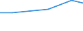 Agricultural area: Total / Legal type of the holding: Total / Variable: Holdings with another gainful activity / Unit of measure: Hectare / Geopolitical entity (reporting): Greece
