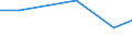 Agricultural area: Total / Legal type of the holding: Total / Variable: Holdings with another gainful activity / Unit of measure: Hectare / Geopolitical entity (reporting): Slovakia