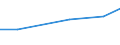 Agricultural area: Total / Legal type of the holding: Total / Variable: Holdings with another gainful activity / Unit of measure: Hectare / Geopolitical entity (reporting): Sweden