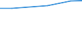 Agricultural area: Total / Legal type of the holding: Total / Variable: Holdings with another gainful activity / Unit of measure: Hectare / Geopolitical entity (reporting): United Kingdom