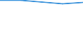 Agricultural area: Total / Legal type of the holding: Total / Variable: Holdings with another gainful activity / Unit of measure: Standard gross margin (SGM) in economic size unit (ESU) / Geopolitical entity (reporting): Czechia