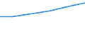 Agricultural area: Total / Legal type of the holding: Total / Variable: Holdings with another gainful activity / Unit of measure: Standard gross margin (SGM) in economic size unit (ESU) / Geopolitical entity (reporting): Denmark