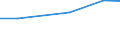 Agricultural area: Total / Legal type of the holding: Total / Variable: Holdings with another gainful activity / Unit of measure: Standard gross margin (SGM) in economic size unit (ESU) / Geopolitical entity (reporting): Greece