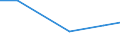 Agricultural area: Total / Legal type of the holding: Total / Variable: Holdings with another gainful activity / Unit of measure: Standard gross margin (SGM) in economic size unit (ESU) / Geopolitical entity (reporting): Italy