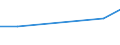 Agricultural area: Total / Legal type of the holding: Total / Variable: Holdings with another gainful activity / Unit of measure: Standard gross margin (SGM) in economic size unit (ESU) / Geopolitical entity (reporting): Latvia