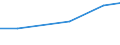 Agricultural area: Total / Legal type of the holding: Total / Variable: Holdings with another gainful activity / Unit of measure: Standard gross margin (SGM) in economic size unit (ESU) / Geopolitical entity (reporting): Luxembourg