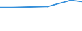 Agricultural area: Total / Legal type of the holding: Total / Variable: Holdings with another gainful activity / Unit of measure: Standard gross margin (SGM) in economic size unit (ESU) / Geopolitical entity (reporting): Finland