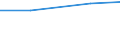 Agricultural area: Total / Legal type of the holding: Total / Variable: Holdings with another gainful activity / Unit of measure: Holding / Geopolitical entity (reporting): Czechia