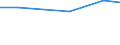 Agricultural area: Total / Legal type of the holding: Total / Variable: Holdings with another gainful activity / Unit of measure: Holding / Geopolitical entity (reporting): Greece
