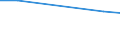 Agricultural area: Total / Legal type of the holding: Total / Variable: Holdings with another gainful activity / Unit of measure: Holding / Geopolitical entity (reporting): Latvia