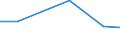 Agricultural area: Total / Legal type of the holding: Total / Variable: Holdings with another gainful activity / Unit of measure: Holding / Geopolitical entity (reporting): Hungary