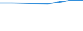 Agricultural area: Total / Legal type of the holding: Total / Variable: Holdings with another gainful activity / Unit of measure: Holding / Geopolitical entity (reporting): Austria