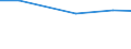 Agricultural area: Total / Legal type of the holding: Total / Variable: Holdings with another gainful activity / Unit of measure: Holding / Geopolitical entity (reporting): Slovenia