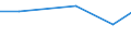 Agricultural area: Total / Legal type of the holding: Total / Variable: Holdings with another gainful activity / Unit of measure: Holding / Geopolitical entity (reporting): Slovakia