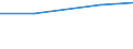 Agricultural area: Total / Legal type of the holding: Total / Variable: Holdings with tourism as other gainful activity / Unit of measure: Hectare / Geopolitical entity (reporting): Spain