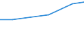 Total / Total / Holdings with another gainful activity / Standard gross margin (SGM) in economic size unit (ESU) / Luxembourg