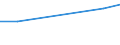 Total / Total / Total / Holdings with another gainful activity / Hectare / Latvia