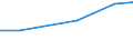 Total / Total / Total / Holdings with another gainful activity / Hectare / Luxembourg