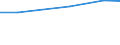 Total / Total / Total / Holdings with another gainful activity / Hectare / Finland