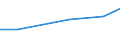 Total / Total / Total / Holdings with another gainful activity / Hectare / Sweden