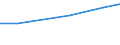 Total / Total / Total / Holdings with another gainful activity / Standard gross margin (SGM) in economic size unit (ESU) / Denmark