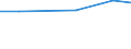 Total / Total / Total / Holdings with another gainful activity / Standard gross margin (SGM) in economic size unit (ESU) / Finland