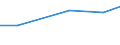 Total / Total / Total / Holdings with another gainful activity / Standard gross margin (SGM) in economic size unit (ESU) / Sweden