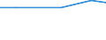 Total / Total / Total / Holdings with another gainful activity / Standard gross margin (SGM) in economic size unit (ESU) / United Kingdom