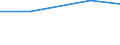 Total / Total / Total / Holdings with tourism as other gainful activity / Hectare / Estonia